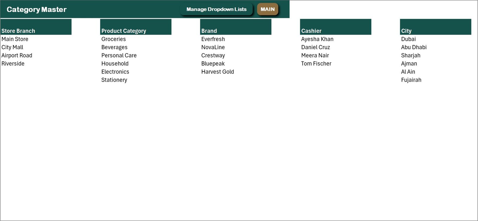 Category Master in the Retail Store Management System V1.0