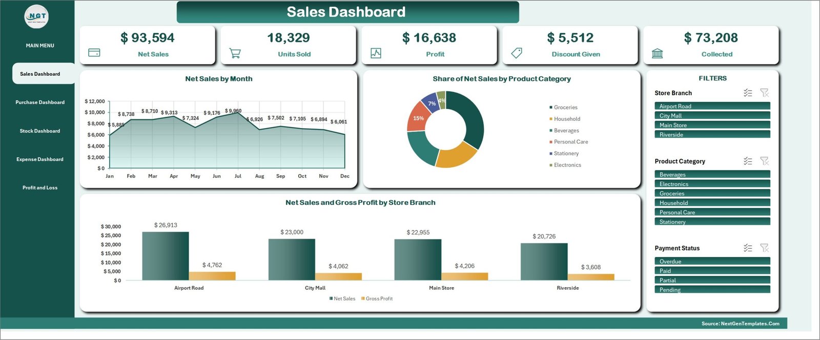 Sales Dashboard in the Retail Store Management System V1.0