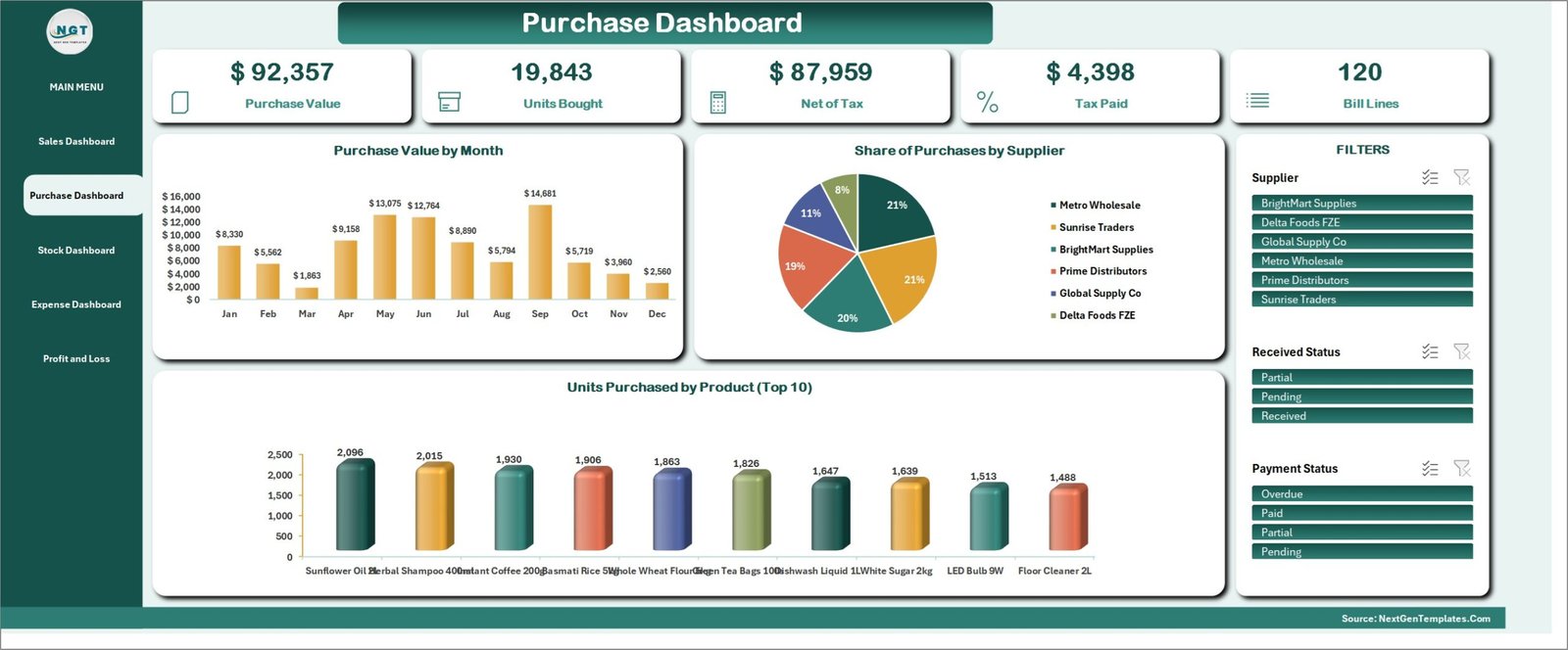 Purchase Dashboard in the Retail Store Management System V1.0