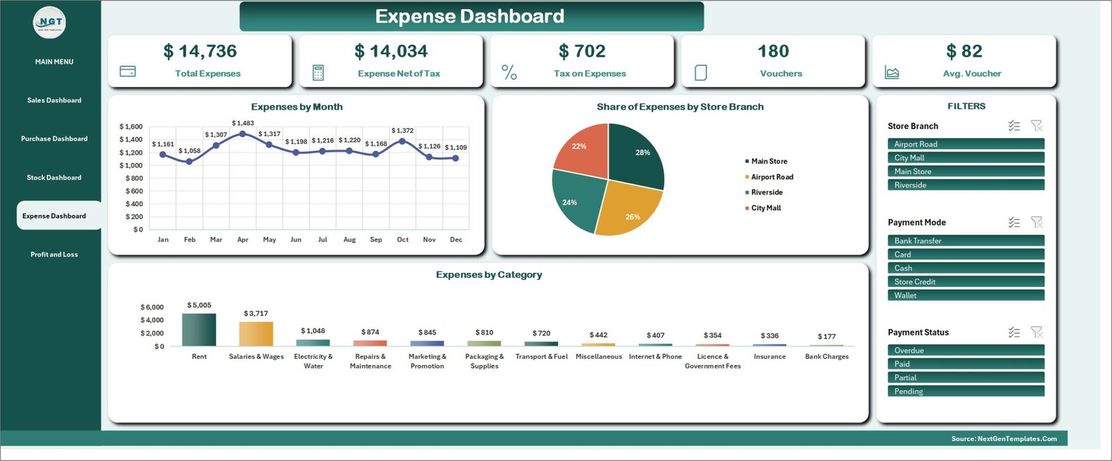 Expense Dashboard in the Retail Store Management System V1.0