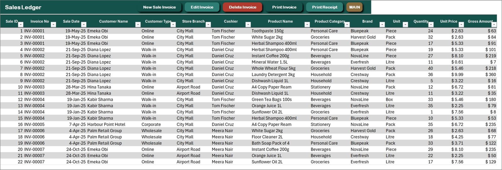 Sales Ledger in the Retail Store Management System V1.0