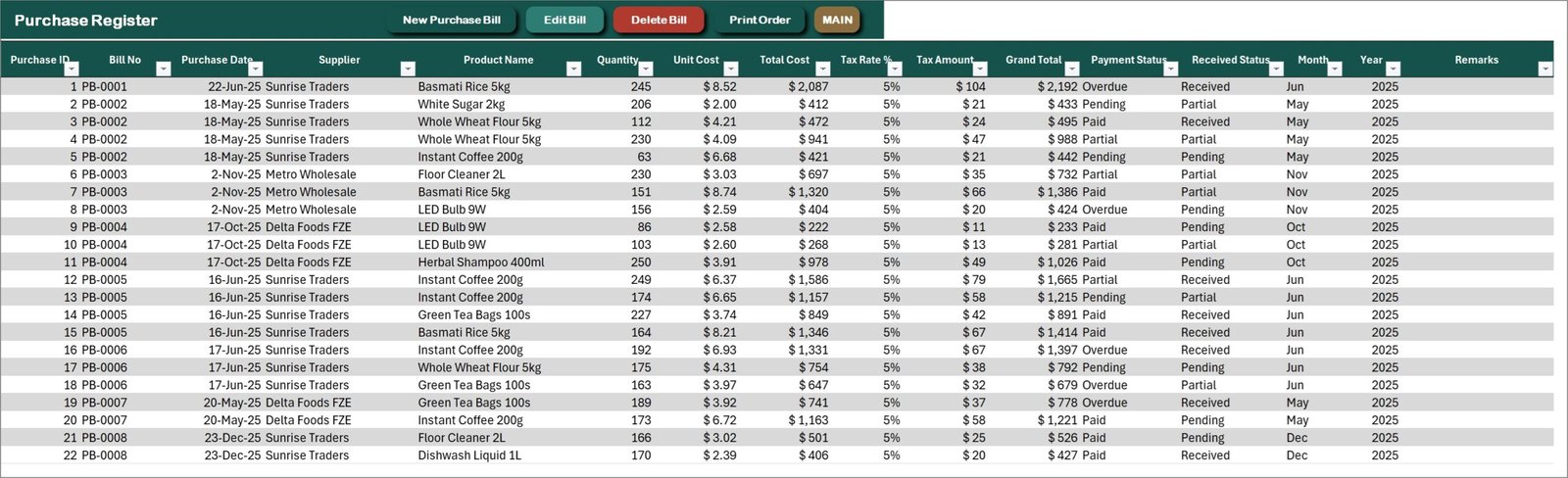 Purchase Register in the Retail Store Management System V1.0