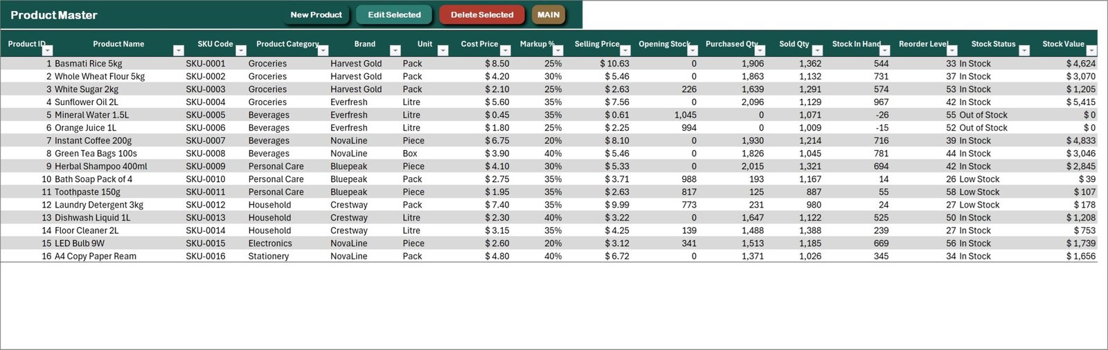 Product Master in the Retail Store Management System V1.0