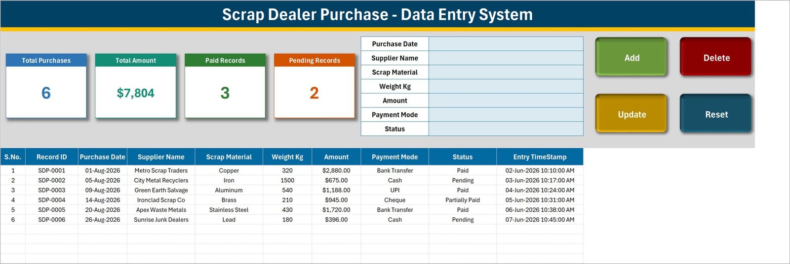 Data Entry sheet of the Scrap Dealer Purchase Data Entry System in Excel with four stat cards, the seven-field form, four VBA buttons and six sample purchase records