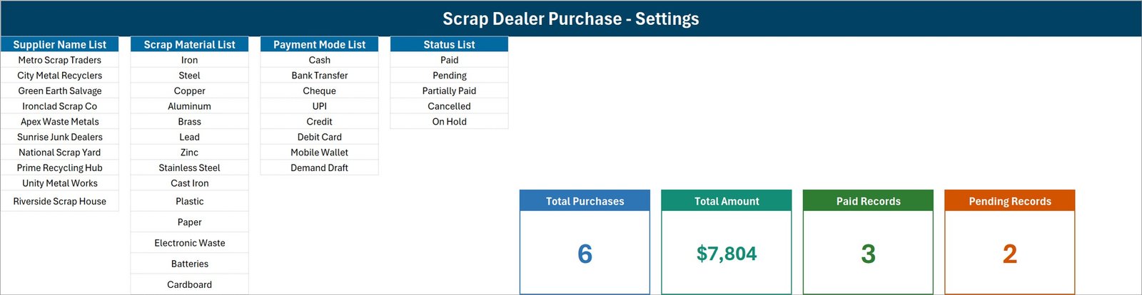 Setting sheet listing ten suppliers, fourteen scrap materials, eight payment modes, five statuses and the four KPI cards