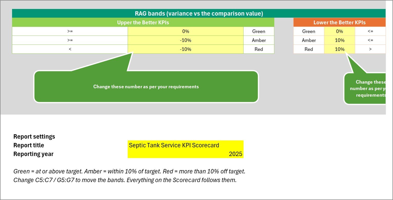 Color Settings sheet of the Septic Tank Service KPI Scorecard in Excel with the upper-the-better and lower-the-better RAG bands and the report title and year