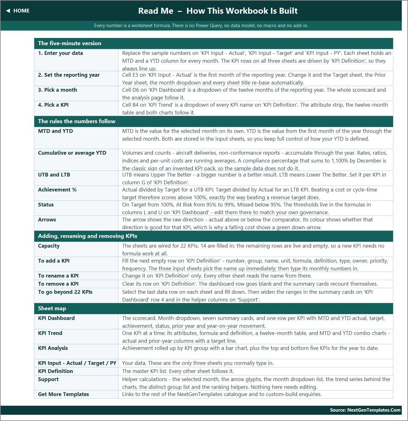 Read Me sheet explaining how the Excel KPI dashboard is wired, its rules and its sheet map