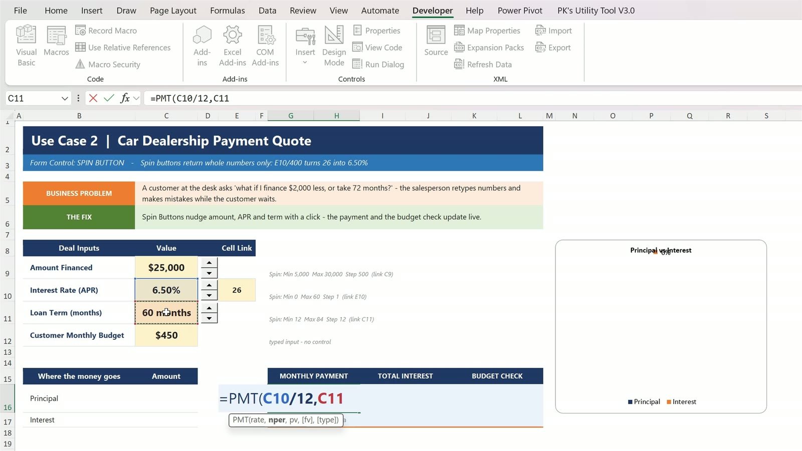 PMT formula for the monthly car loan payment