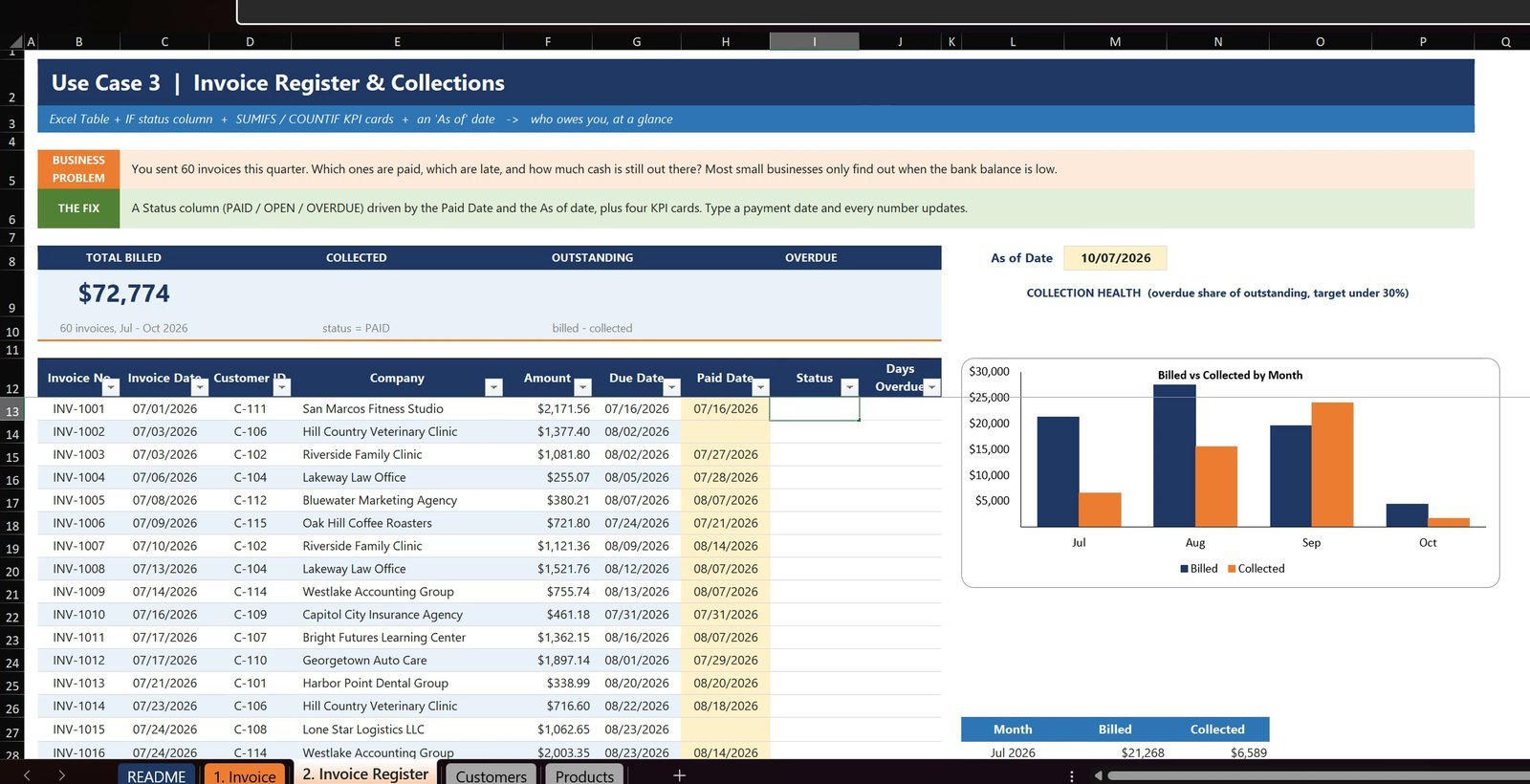 Invoice Register Excel Table with KPI cards and chart