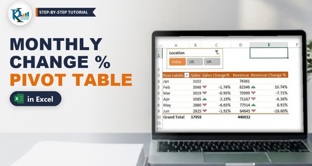 Change% in Pivot Table: Month-over-Month Percentage Change