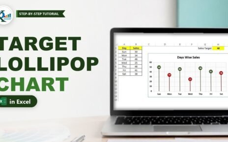 Conditional Formatting in a Lollipop Chart in Excel (4 Variants)