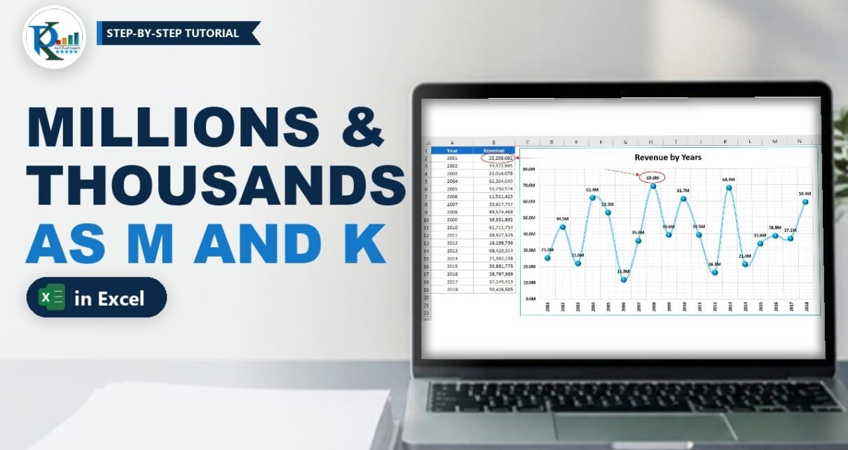 Dynamic Number Format in Excel for Millions and Thousands