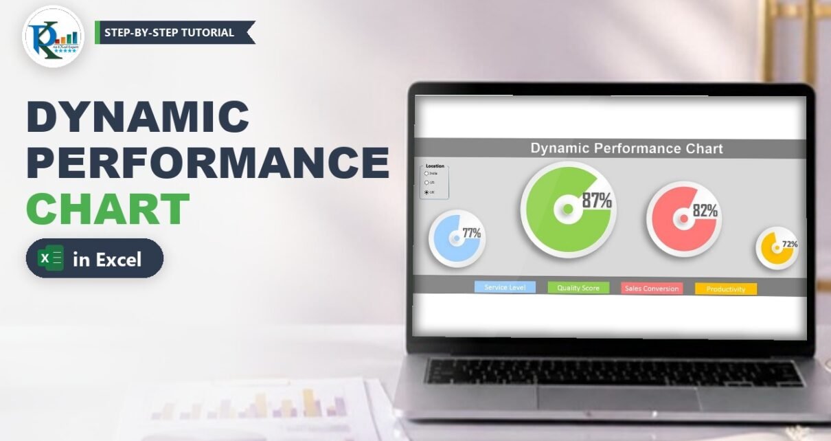 Dynamic Performance Chart in Excel with Doughnut Charts