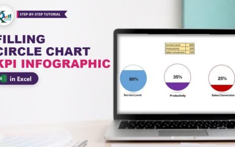 Filling Circle Chart in Excel: KPI Infographic Without VBA