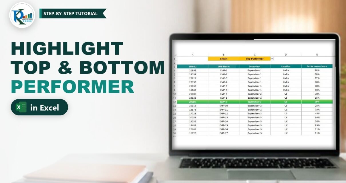 Highlight Top and Bottom Performer using Conditional Formatting