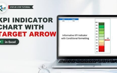 KPI Indicator Chart with Target in Excel (Version 2)