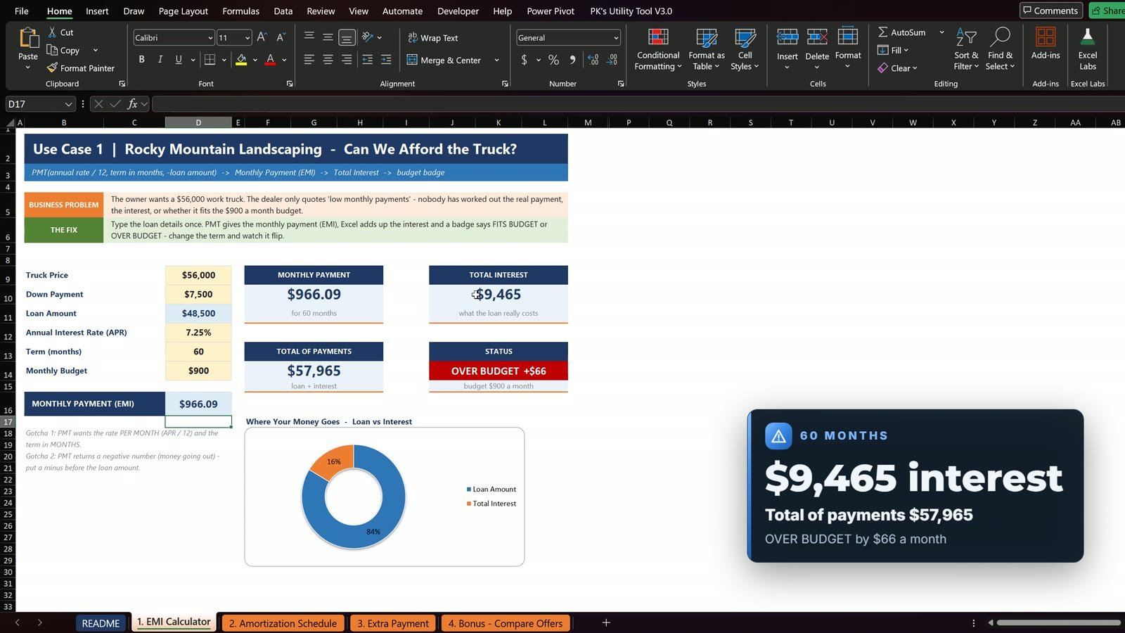 Excel loan EMI calculator with PMT showing a $966.09 monthly payment and an over budget status