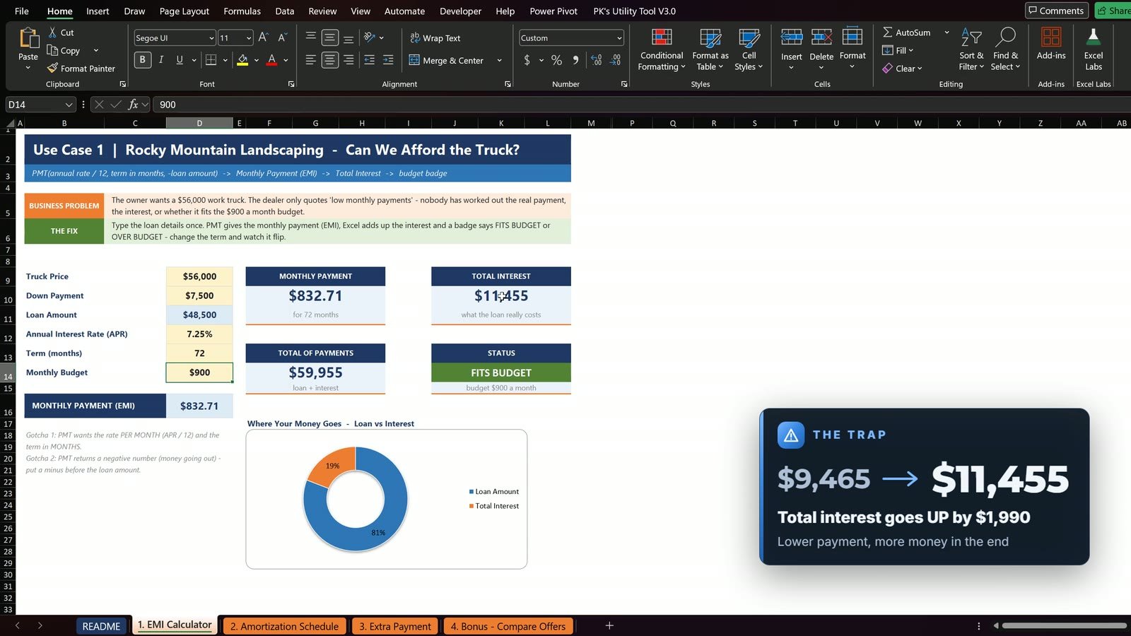 Total interest increasing from $9,465 to $11,455 when the term is longer