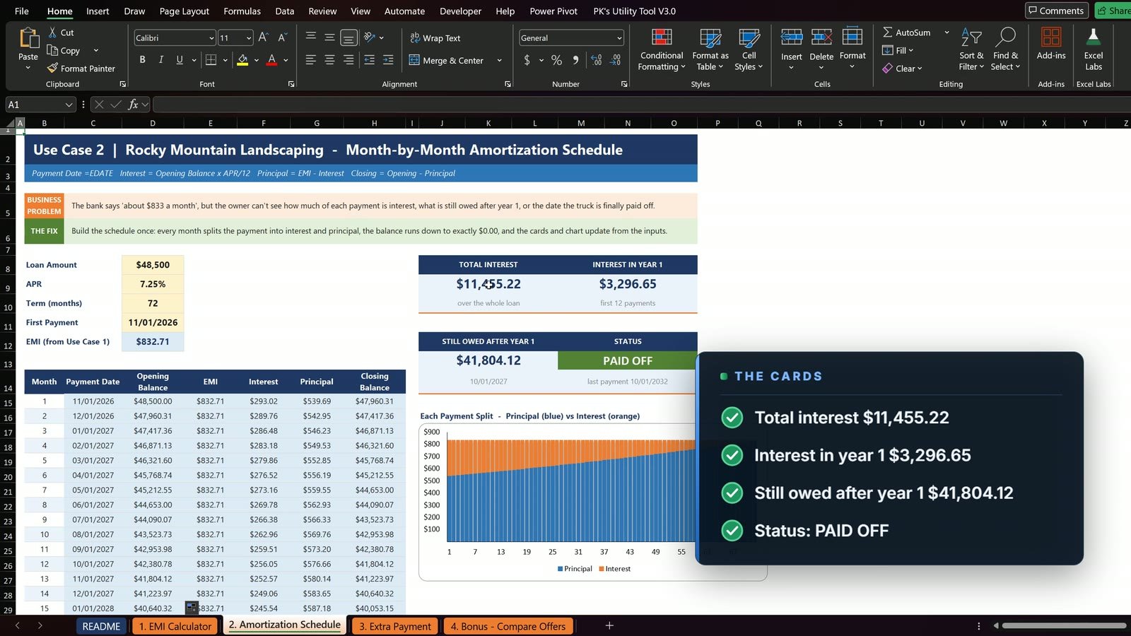 Amortization cards and stacked chart of principal versus interest