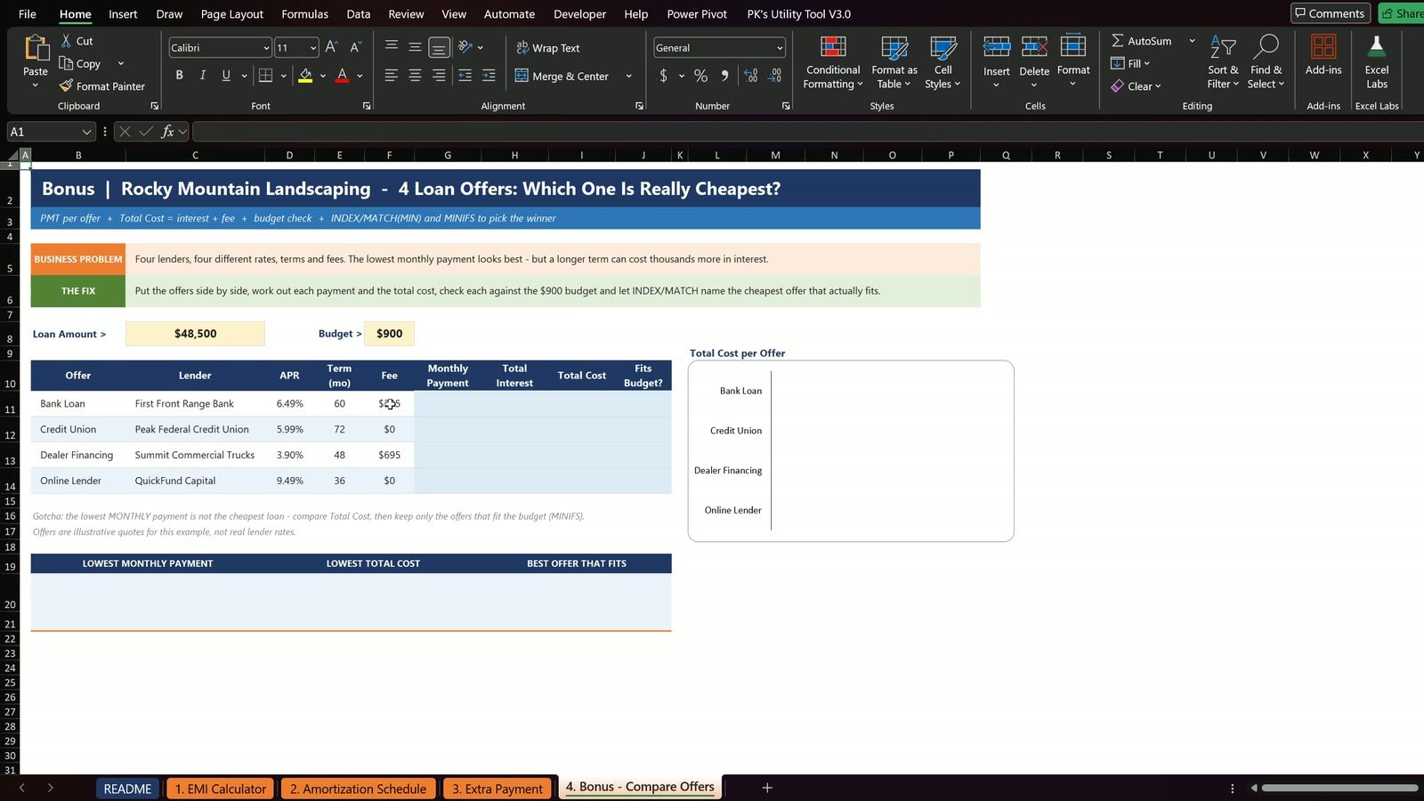 Four loan offers in an Excel comparison table before the formulas