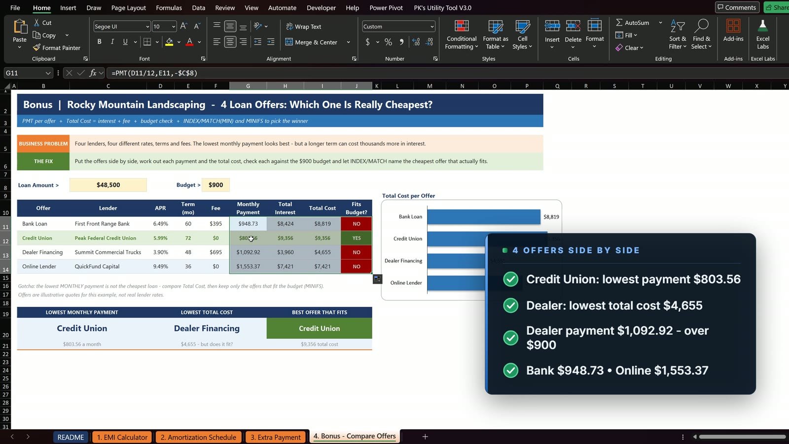 Loan offer comparison with payments, total cost and a fits budget column