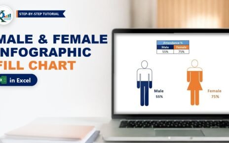 Male and Female Infographic in Excel: Data-Driven Fill Chart
