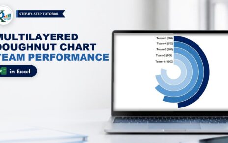 Multilayered Doughnut Chart in Excel Part 2: Team Performance