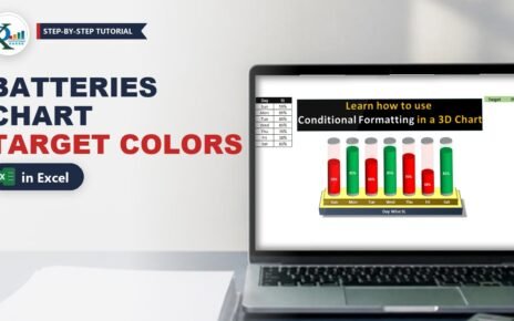 Conditional Formatting in Multiple Batteries Chart in Excel