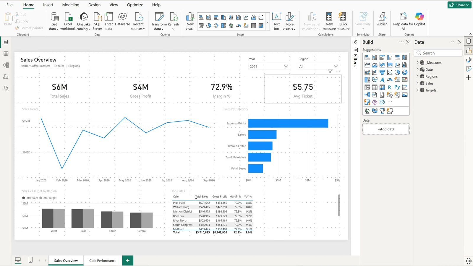 Power BI report in the default theme colors