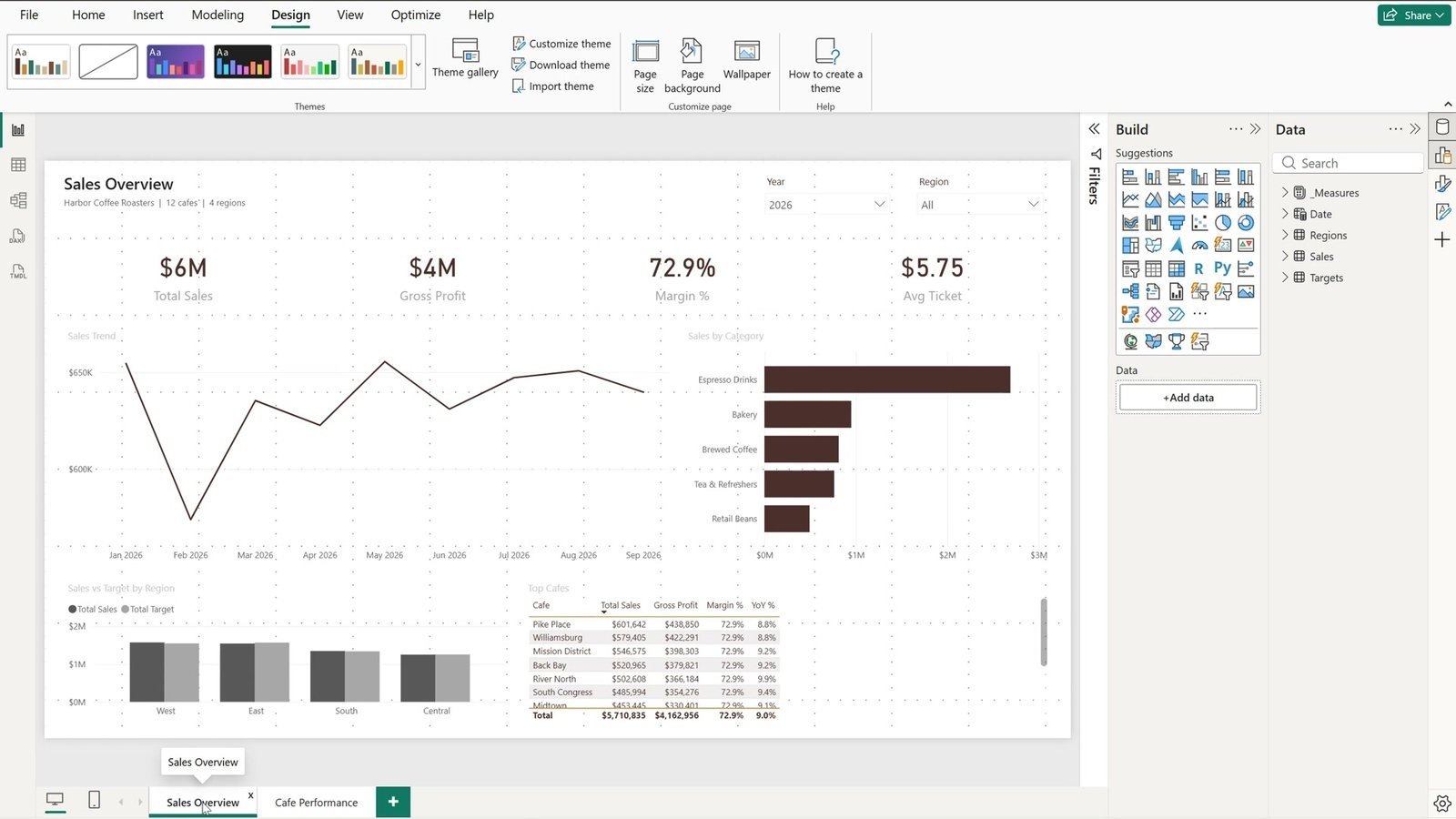 Power BI chart that ignores the theme and stays grey