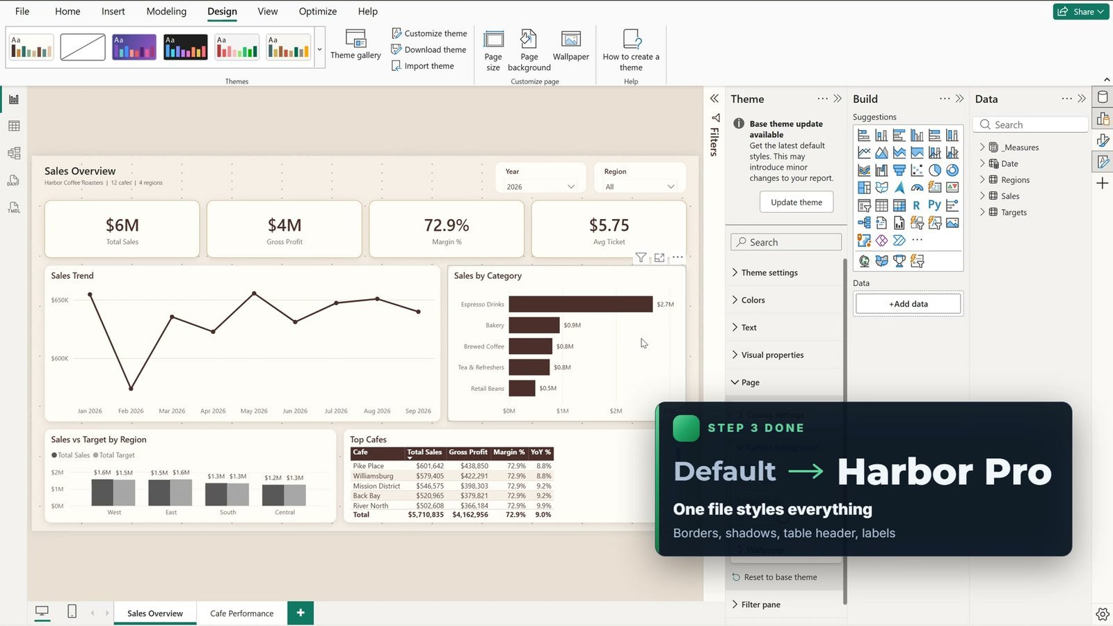Power BI report with a complete custom theme applied