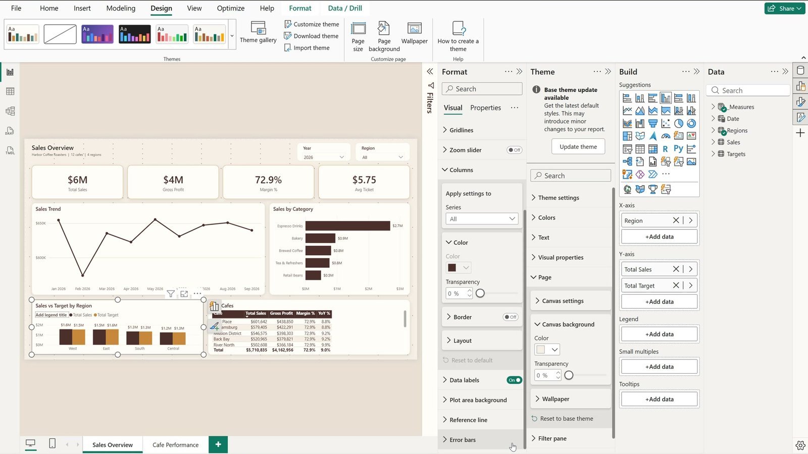 Final Power BI report fully styled by the custom theme