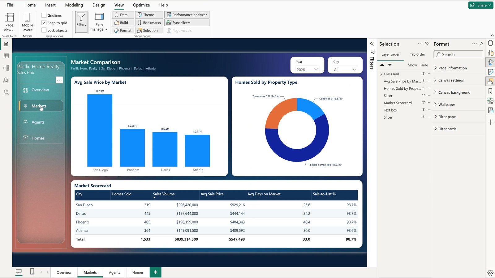 Power BI page navigator styled as a frosted glass navigation bar on the Markets page