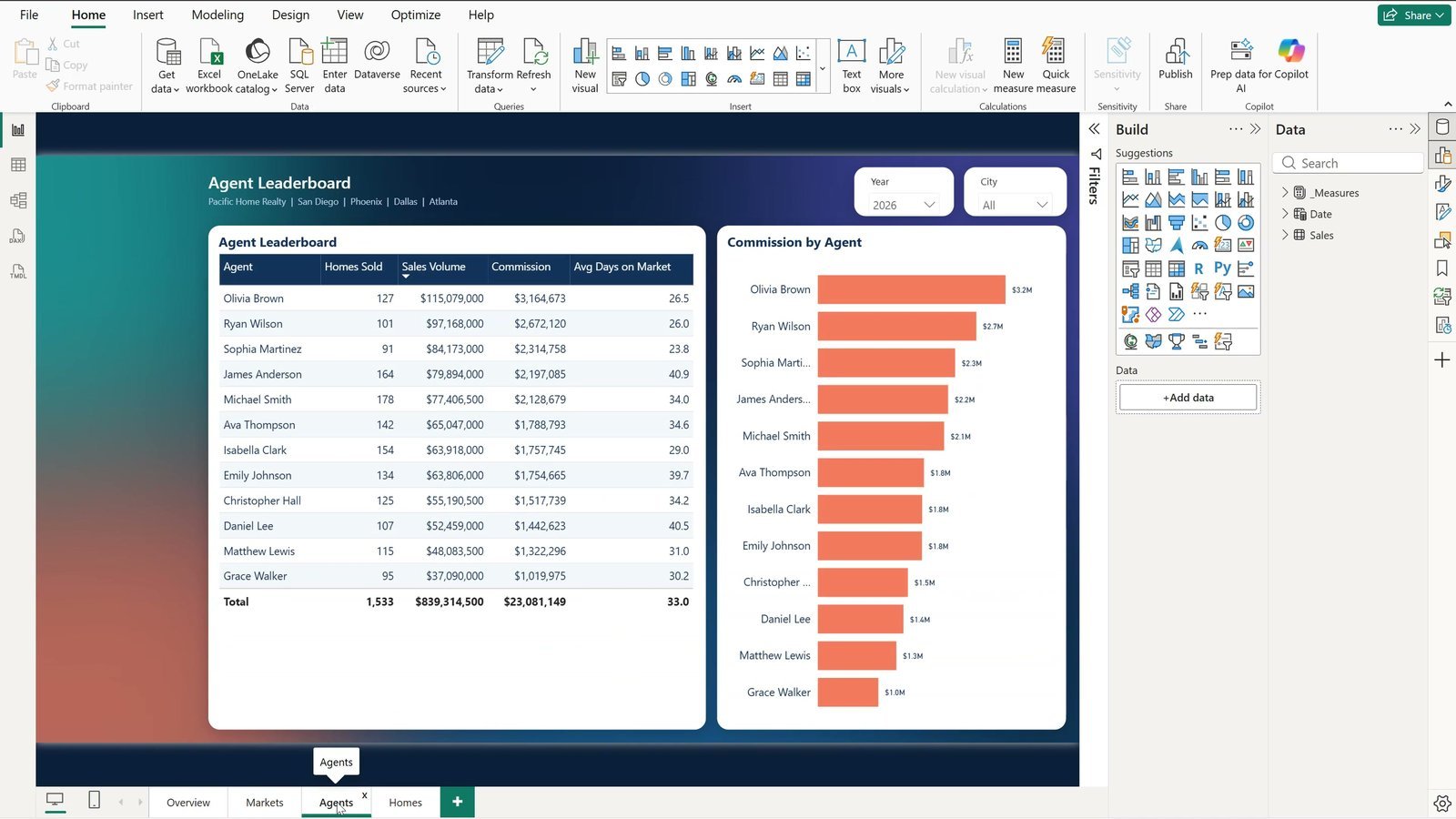 Power BI report where page tabs are the only navigation