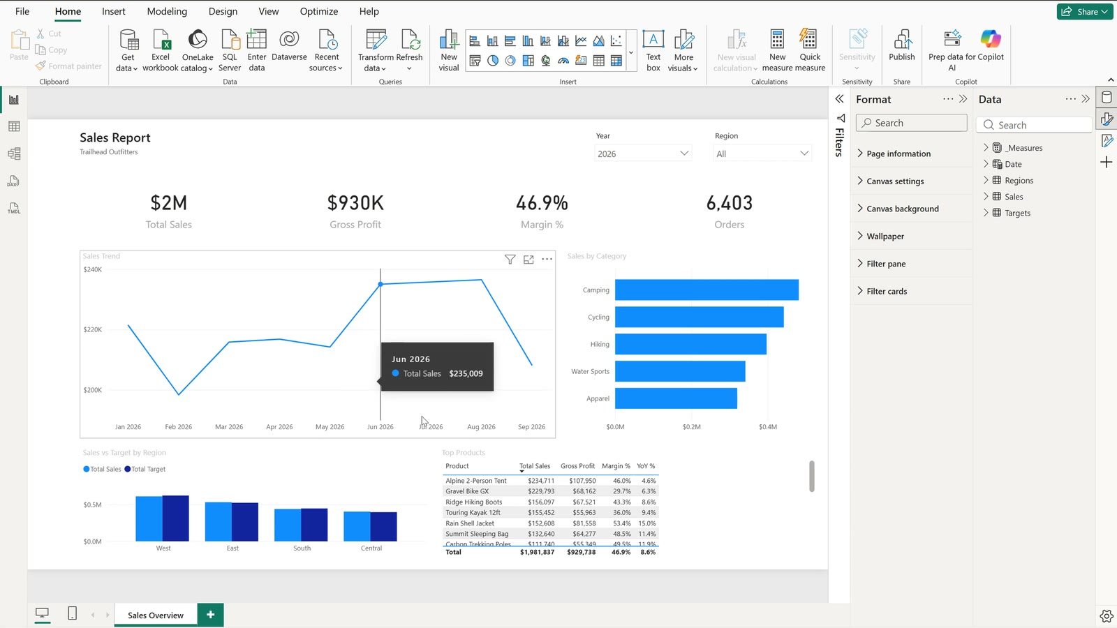 Default Power BI report before the redesign