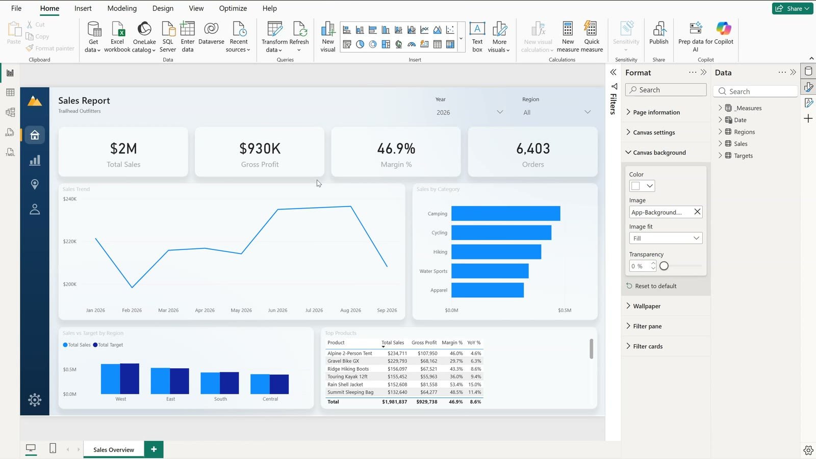 Power BI visuals with rounded corners and soft shadow