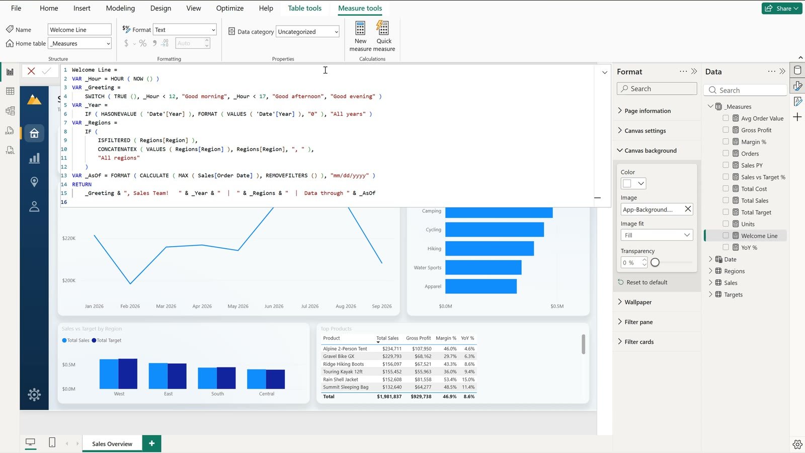 Welcome Line DAX measure in the Power BI formula bar