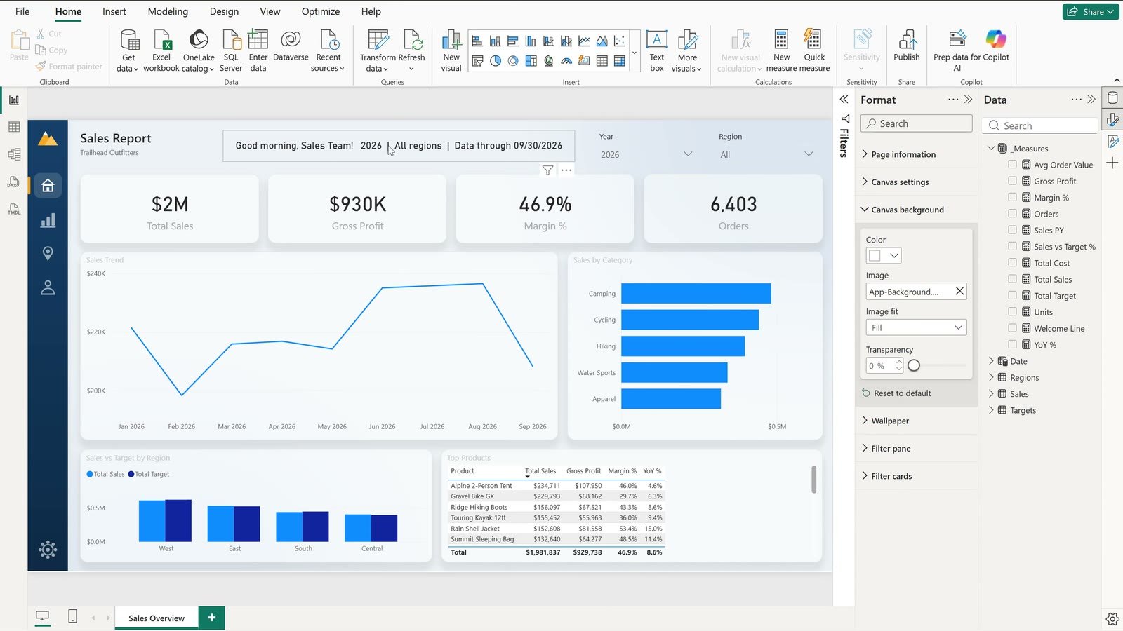 Dynamic welcome line in a Power BI report header
