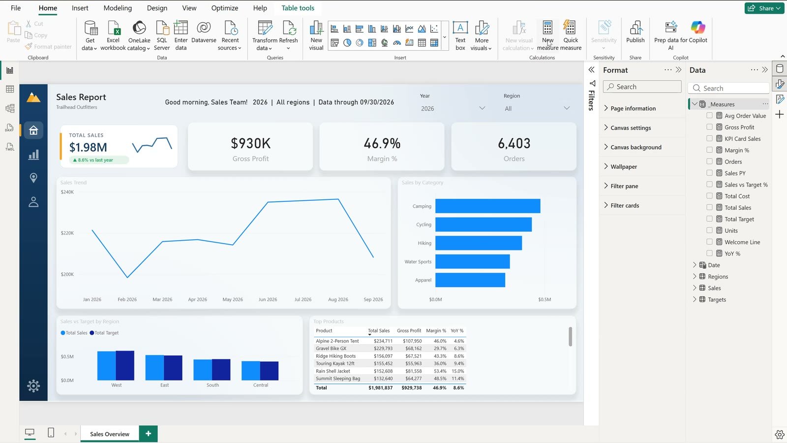 Total Sales SVG KPI card in Power BI