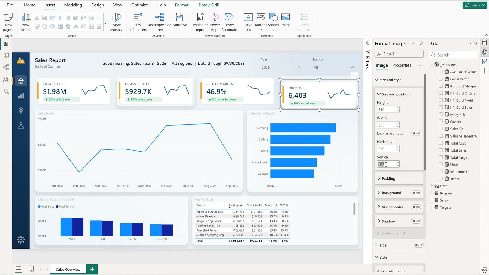 Four SVG KPI cards in a Power BI report