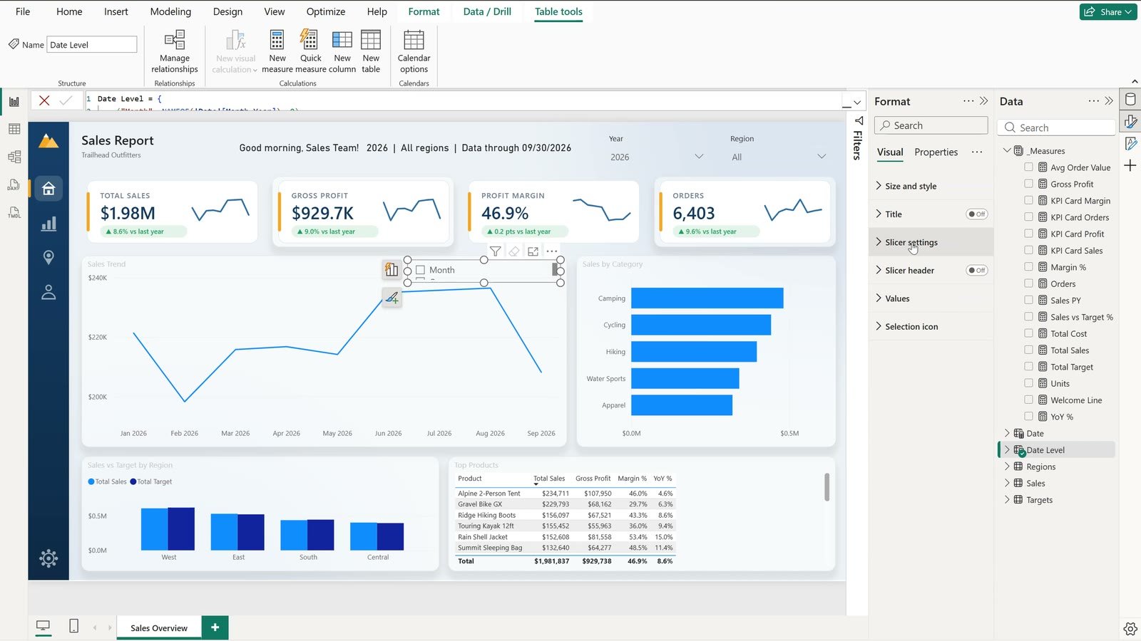 Power BI tile slicer switching the trend chart axis