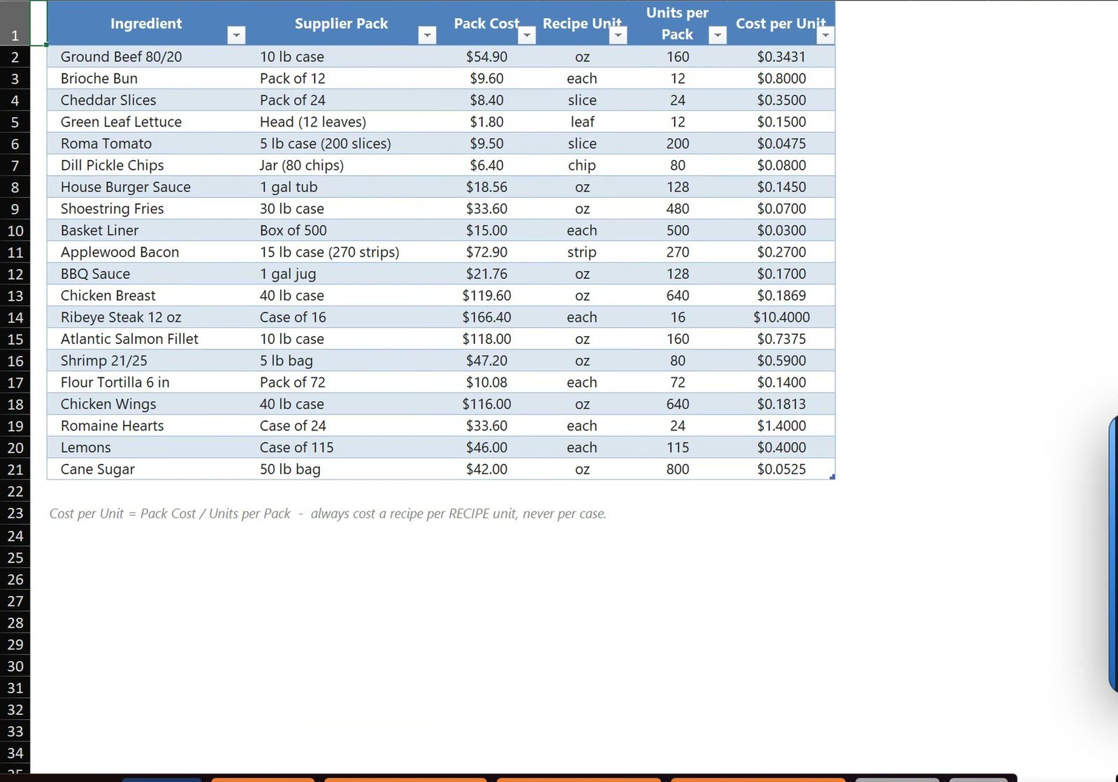 Ingredients table with pack cost and cost per unit in Excel