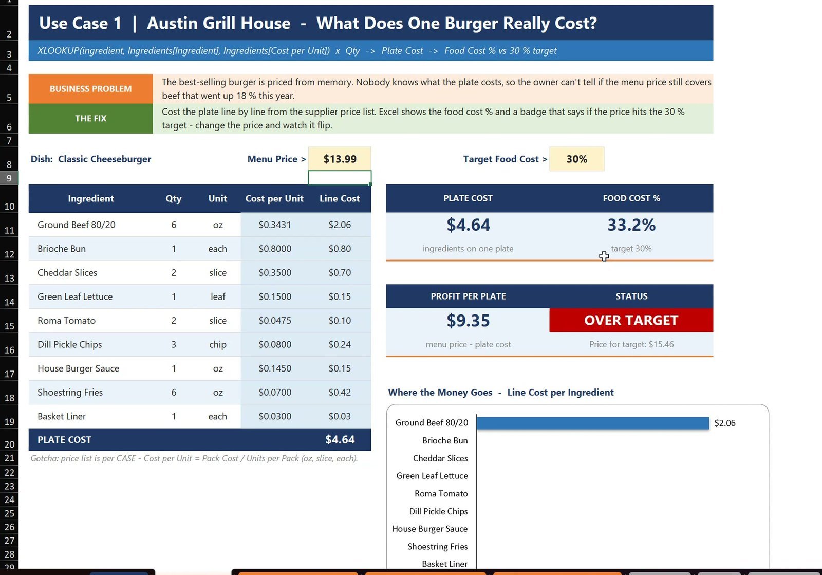 Menu price 15.99 gives 29% food cost and an on target badge