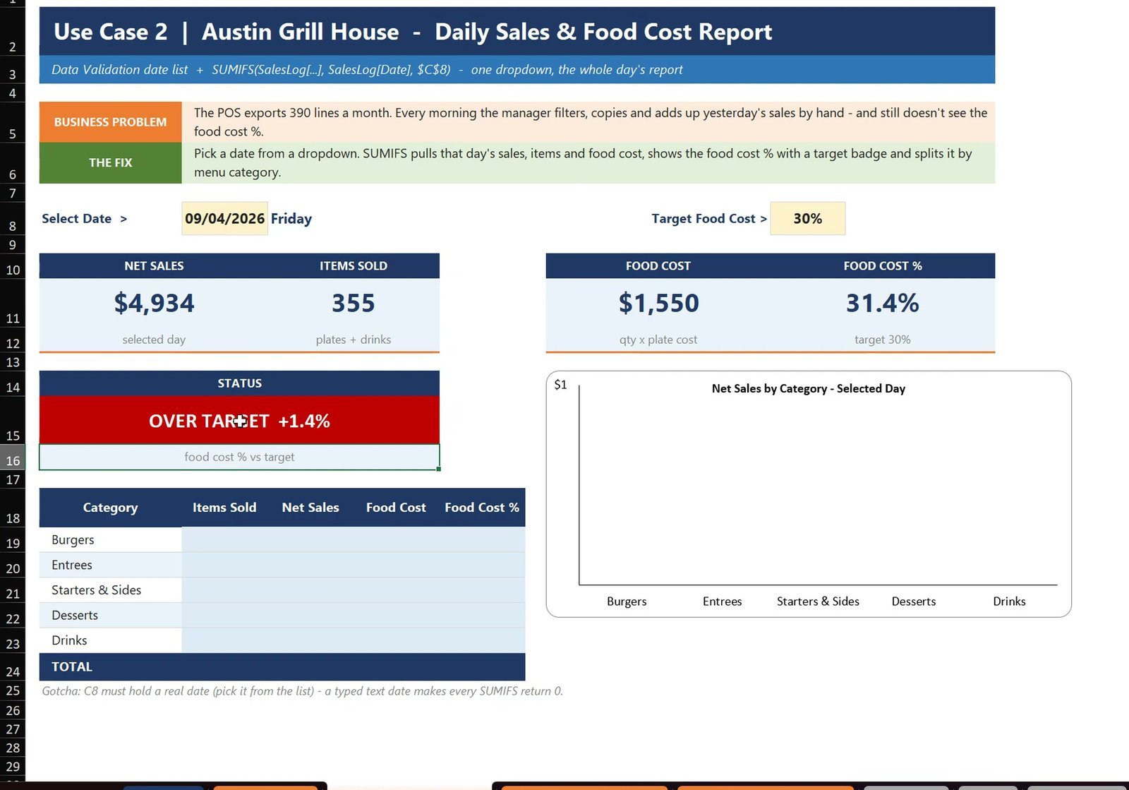 Status badge over target by 1.4 percent in Excel