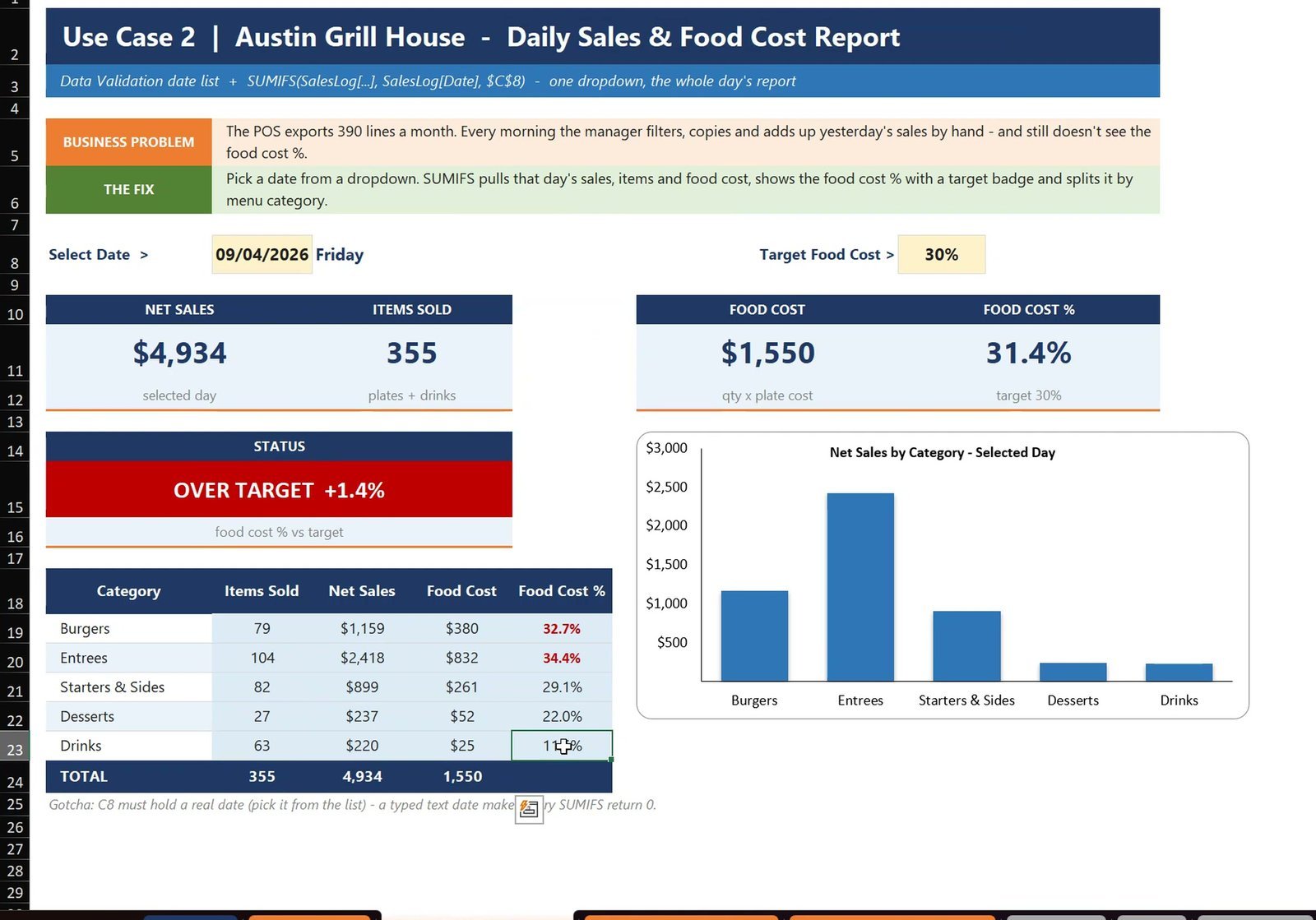 Restaurant food cost by category with SUMIFS and two criteria