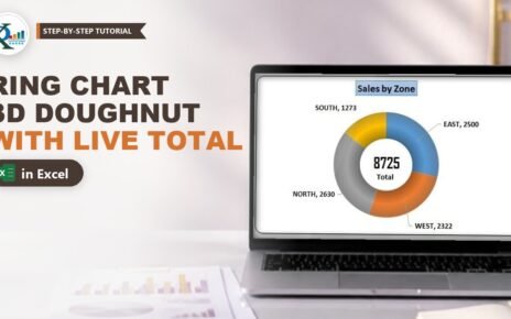 Ring Chart in Excel: 3D Doughnut Chart with a Live Total