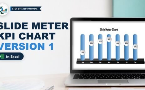 Slide Meter Chart in Excel (Version 1): Solid KPI Bars