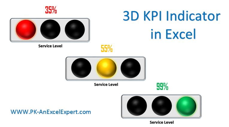 3D KPI Indicator