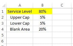 Data for Battery Chart