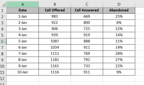 Data for Chart